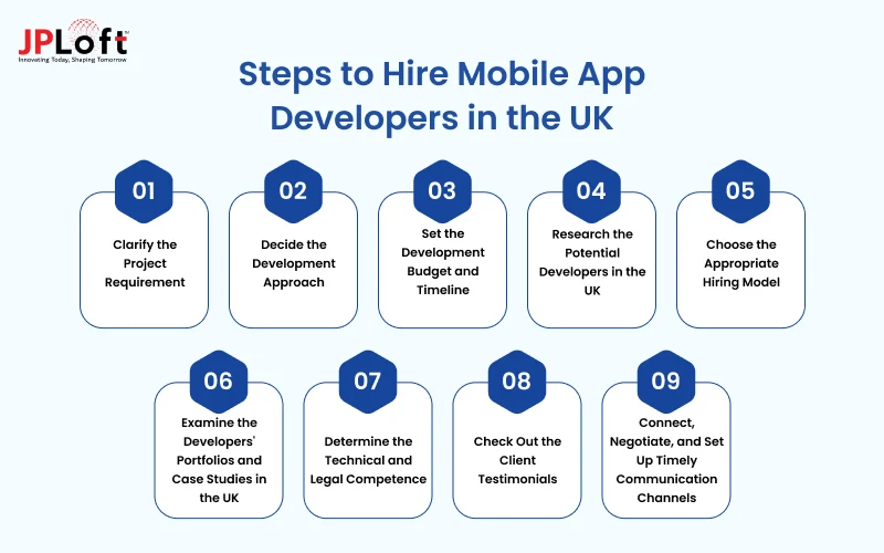 Steps to Hire Mobile App Developers in the UK